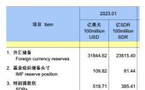 央行连续出手！狂买超300亿（央行持续增加黄金储备）