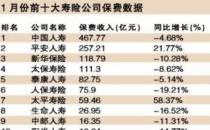 广东省保险业总资产去年底达2.07万亿元，同比增长10 （全年保费收入5,894亿元）