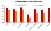 大牛股突发！狂飙220%，交易所突然出手！这些股民要慌了？（奥联汽车电子大涨）