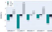 动漫游戏ETF涨超4%，股票型ETF总规模周度减少266.7亿元（全球主要指数下跌）