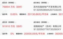 招商局地产9.19亿元竞得苏州1宗住宅用地（楼面价2万元每平方米）