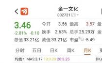 又有珠宝公司要重整！三年亏掉58亿 现在市值33亿（金一文化破产重组）