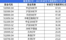 深粮控股涨停，中证1000指数ETF（159633）年内日均成交额近10亿元（流通性突显）