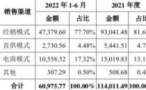 冷酸灵母公司年入11亿冲刺IPO，云浮首富、中国沃尔玛之父加持（三年营销费用达到了9.7亿）