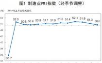 2月制造业PMI创近11年新高，这意味着什么?