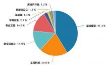 基建板块崛起，机械、中字头相继走强，基建ETF（159619）涨近2% (三一重工集体走强)