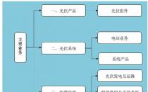 天合光能：天上掉下个百亿大客户（创造出了巨大的商机）