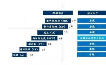 30岁人均副总裁？年薪百万金融圈又把人看懵了…