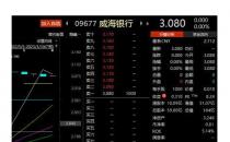 这只银行股，连续62个交易日0成交！6万元就能拉起19%涨幅…