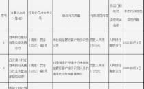 违反反洗钱规定 渤海银行无锡分行被罚款170万元