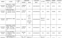 长沙今年首次集中供地8宗  总起始价达到67.95亿元