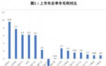 车企血拼 谁能扛住价格战