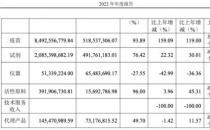 万泰生物去年净利增134% 二价宫颈癌疫苗销量超2500万支