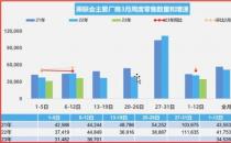 汽车降价了 为什么大家还是不买车