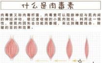 肉毒素是什么药物？有此神器从此不再有皱纹