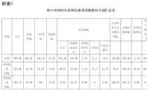 海口今年建设用地拟供应865公顷 住宅用地占比约两成