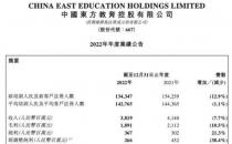 中国东方教育2022年收入38.19亿元 同比下滑7.7%