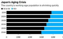 2040年劳动人口将缺1100万出生率创124年新低