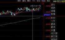 港股下挫恒指跌0.64％恒生科指跌1.61％ 商汤大涨9％