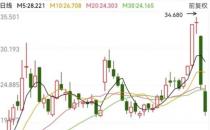 特斯拉三连跌超4700亿元蒸发 