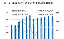 MCU芯片厂的心事与新事低端化内卷亏钱卖货