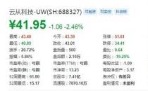 云从科技拟募36亿投入行业精灵 跻身大模型之争