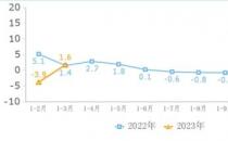 一季度我国互联网业务收入达3020亿元 同比增长1.6%