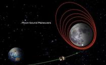 挑战人类首次南极登陆 印度月船3号再次变轨成功 正式奔月