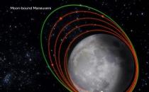 印度月船3号8月下旬挑战登月 目前距离月球仅4313公里