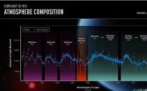 ​NASA发现超级地球或有人居住