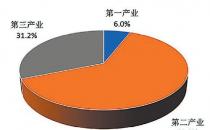 ​统计局1-8月份全国规模以上工业企业利润下降11.7%