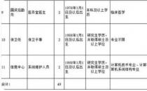 ​高职院校保安要求硕士学位 保卫干事不等于保安属行政人员