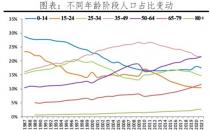 专家建议发3万亿生育补贴 短期刺激消费 长期增加人口