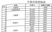 爱尔眼科被曝贿赂公职人员 当地纪委回应